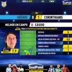 GoalPoint-2023-11-12-Gremio-Corinthians-Away-Cássio-Brazilian-Serie-A-2023-MVP