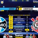 GoalPoint-2023-11-12-Gremio-Corinthians-Brazilian-Serie-A-2023-90m