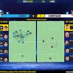 GoalPoint-2023-11-12-Gremio-Corinthians-Brazilian-Serie-A-2023-pass-network