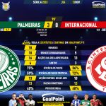 GoalPoint-2023-11-12-Palmeiras-Internacional-Brazilian-Serie-A-2023-90m