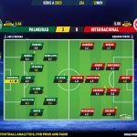 GoalPoint-2023-11-12-Palmeiras-Internacional-Brazilian-Serie-A-2023-Ratings