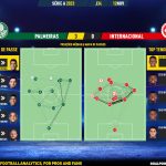 GoalPoint-2023-11-12-Palmeiras-Internacional-Brazilian-Serie-A-2023-pass-network