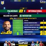 GoalPoint-2023-11-12-Palmeiras-Internacional-Home-Weverton-Brazilian-Serie-A-2023-MVP