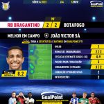GoalPoint-2023-11-12-RB-Bragantino-Botafogo-Away-João-Victor-Sá-Brazilian-Serie-A-2023-MVP