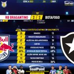 GoalPoint-2023-11-12-RB-Bragantino-Botafogo-Brazilian-Serie-A-2023-90m