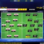 GoalPoint-2023-11-12-RB-Bragantino-Botafogo-Brazilian-Serie-A-2023-Ratings