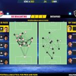 GoalPoint-2023-11-12-RB-Bragantino-Botafogo-Brazilian-Serie-A-2023-pass-network