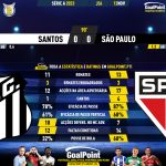 GoalPoint-2023-11-12-Santos-Sao-Paulo-Brazilian-Serie-A-2023-90m