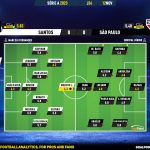 GoalPoint-2023-11-12-Santos-Sao-Paulo-Brazilian-Serie-A-2023-Ratings