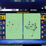 GoalPoint-2023-11-12-Santos-Sao-Paulo-Brazilian-Serie-A-2023-pass-network