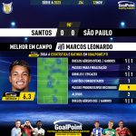 GoalPoint-2023-11-12-Santos-Sao-Paulo-Home-Marcos-Leonardo-Brazilian-Serie-A-2023-MVP