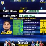 GoalPoint-2023-11-12-Vasco-America-Mineiro-Away-Daniel-Borges-Brazilian-Serie-A-2023-MVP