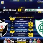 GoalPoint-2023-11-12-Vasco-America-Mineiro-Brazilian-Serie-A-2023-90m