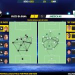 GoalPoint-2023-11-12-Vasco-America-Mineiro-Brazilian-Serie-A-2023-pass-network