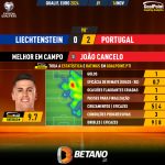 GoalPoint-2023-11-16-Liechtenstein-Portugal-Away-João-Cancelo-EURO-2024-Qualifiers-MVP