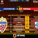 GoalPoint-2023-11-16-Liechtenstein-Portugal-EURO-2024-Qualifiers-90m