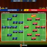 GoalPoint-2023-11-16-Liechtenstein-Portugal-EURO-2024-Qualifiers-Ratings