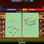 GoalPoint-2023-11-16-Liechtenstein-Portugal-EURO-2024-Qualifiers-pass-network