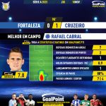 GoalPoint-2023-11-18-Fortaleza-Cruzeiro-Away-Rafael-Cabral-Brazilian-Serie-A-2023-MVP