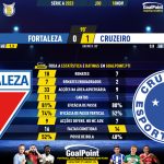 GoalPoint-2023-11-18-Fortaleza-Cruzeiro-Brazilian-Serie-A-2023-90m