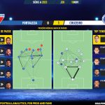GoalPoint-2023-11-18-Fortaleza-Cruzeiro-Brazilian-Serie-A-2023-pass-network