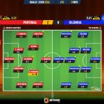 GoalPoint-2023-11-19-Portugal-Iceland-EURO-2024-Qualifiers-Ratings
