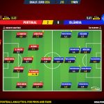 GoalPoint-2023-11-19-Portugal-Iceland-EURO-2024-Qualifiers-Ratings