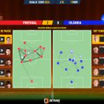 GoalPoint-2023-11-19-Portugal-Iceland-EURO-2024-Qualifiers-pass-network