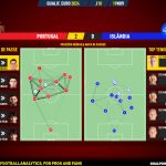 GoalPoint-2023-11-19-Portugal-Iceland-EURO-2024-Qualifiers-pass-network