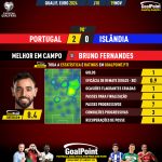 GoalPoint-2023-11-19-Portugal-Iceland-Home-Bruno-Fernandes-EURO-2024-Qualifiers-MVP