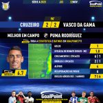 GoalPoint-2023-11-22-Cruzeiro-Vasco-Away-Puma-Rodríguez-Brazilian-Serie-A-2023-MVP