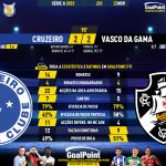 GoalPoint-2023-11-22-Cruzeiro-Vasco-Brazilian-Serie-A-2023-90m