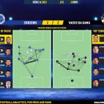 GoalPoint-2023-11-22-Cruzeiro-Vasco-Brazilian-Serie-A-2023-pass-network