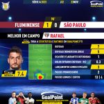 GoalPoint-2023-11-23-Fluminense-Sao-Paulo-Away-Rafael-Brazilian-Serie-A-2023-MVP