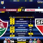 GoalPoint-2023-11-23-Fluminense-Sao-Paulo-Brazilian-Serie-A-2023-90m