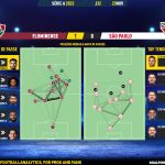 GoalPoint-2023-11-23-Fluminense-Sao-Paulo-Brazilian-Serie-A-2023-pass-network
