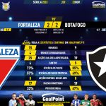 GoalPoint-2023-11-23-Fortaleza-Botafogo-Brazilian-Serie-A-2023-90m