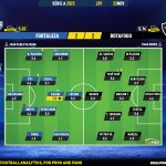 GoalPoint-2023-11-23-Fortaleza-Botafogo-Brazilian-Serie-A-2023-Ratings