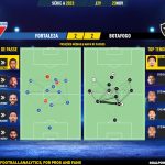 GoalPoint-2023-11-23-Fortaleza-Botafogo-Brazilian-Serie-A-2023-pass-network