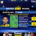 GoalPoint-2023-11-23-Fortaleza-Botafogo-Home-Calebe-Brazilian-Serie-A-2023-MVP