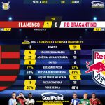 GoalPoint-2023-11-24-Flamengo-RB-Bragantino-Brazilian-Serie-A-2023-90m