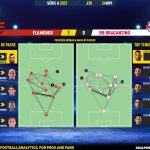 GoalPoint-2023-11-24-Flamengo-RB-Bragantino-Brazilian-Serie-A-2023-pass-network
