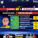 GoalPoint-2023-11-24-Flamengo-RB-Bragantino-Home-Everton-Cebolinha-Brazilian-Serie-A-2023-MVP