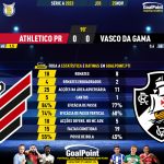 GoalPoint-2023-11-25-Athletico-Paranaense-Vasco-Brazilian-Serie-A-2023-90m