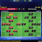 GoalPoint-2023-11-25-Athletico-Paranaense-Vasco-Brazilian-Serie-A-2023-Ratings