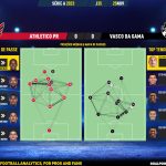 GoalPoint-2023-11-25-Athletico-Paranaense-Vasco-Brazilian-Serie-A-2023-pass-network