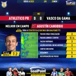 GoalPoint-2023-11-25-Athletico-Paranaense-Vasco-Home-Agustín-Canobbio-Brazilian-Serie-A-2023-MVP