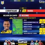 GoalPoint-2023-11-25-Corinthians-Bahia-Away-Rezende-Brazilian-Serie-A-2023-MVP