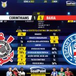 GoalPoint-2023-11-25-Corinthians-Bahia-Brazilian-Serie-A-2023-90m