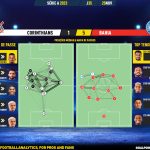 GoalPoint-2023-11-25-Corinthians-Bahia-Brazilian-Serie-A-2023-pass-network